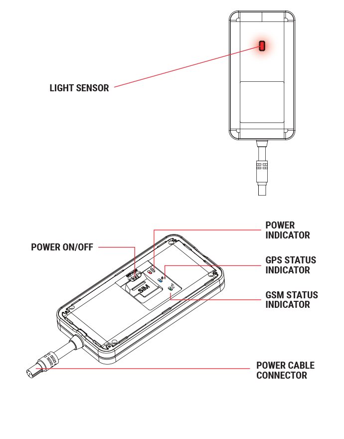 GPS Tracker avec Branchement – HexaByte